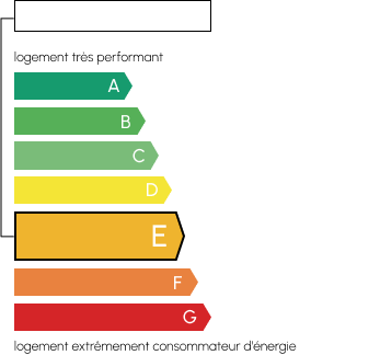 Classe de consommation énergétique